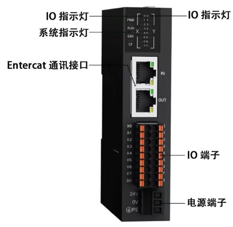 EtherCAT 总线模块